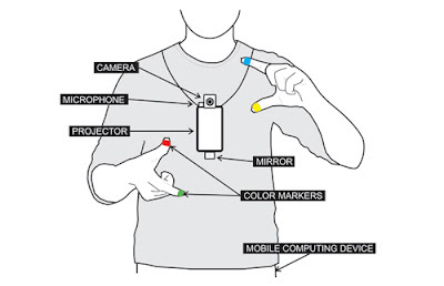 Sixth sense device pranav mistry