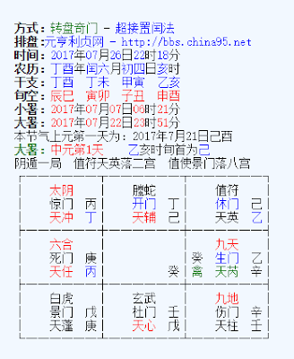 7月26日晚的奇門遁甲盤