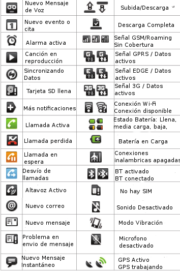 Simbolos movil android