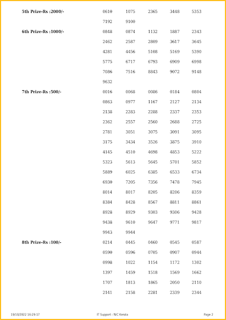 ak-571-live-akshaya-lottery-result-today-kerala-lotteries-results-19-10-2022-keralalotteriesresults.in_page-0002