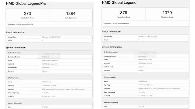 HMD Smartphones Geekbench Insights