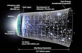 How old is the universe? How fast is the universe expanding?