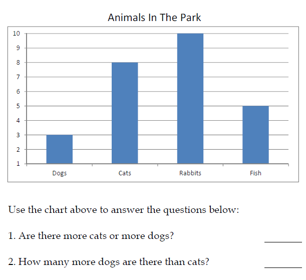 Bar Graph Worksheets