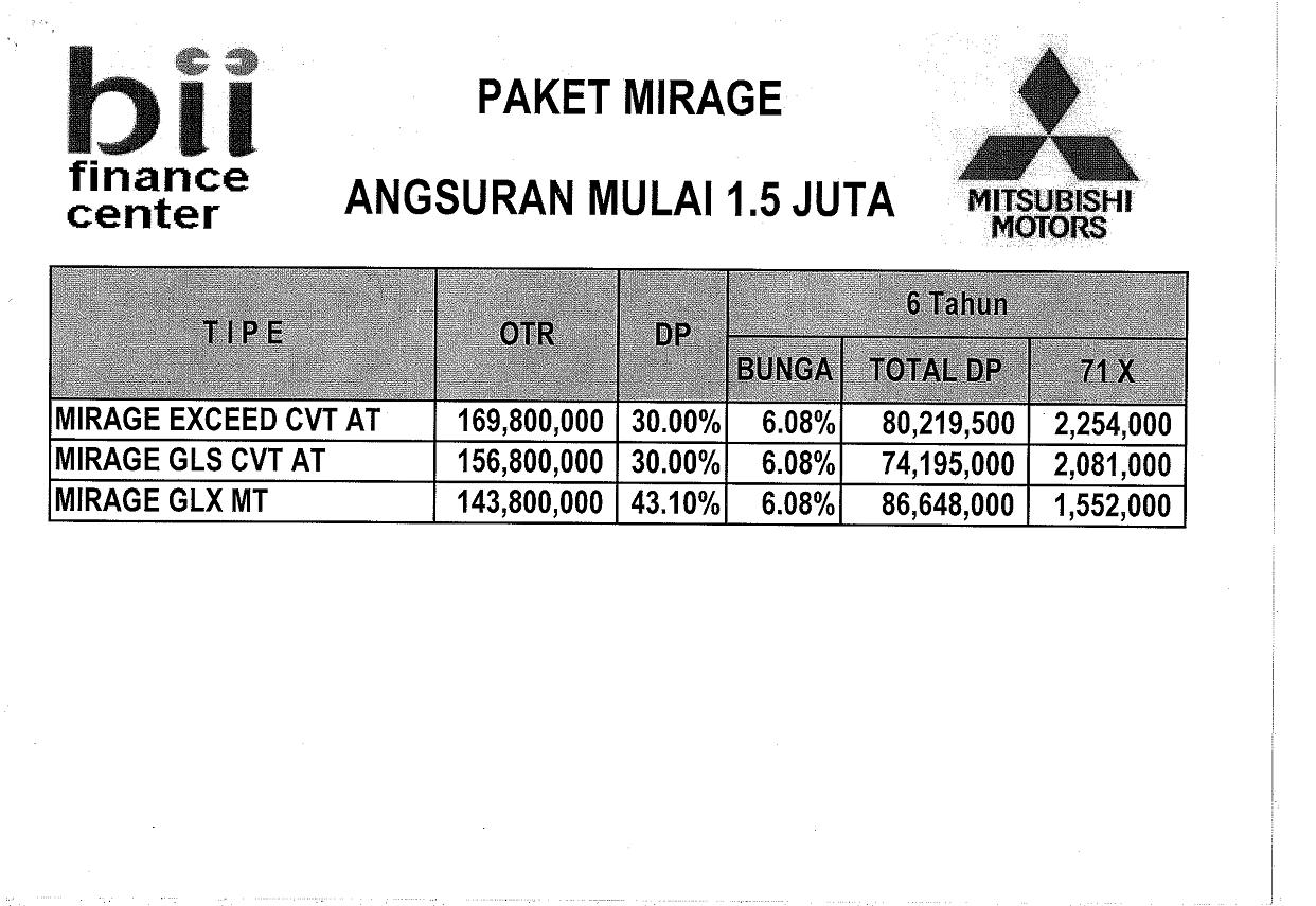 Paket Kredit Cicilan Mitsubishi Mirage 2012 Mitsubishi Surabaya