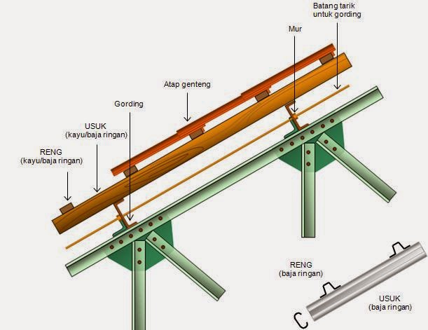 JUAL GENTENG METAL HARGA GENTENG GENTENG METAL 