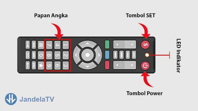 cara memasukan kode remote tv