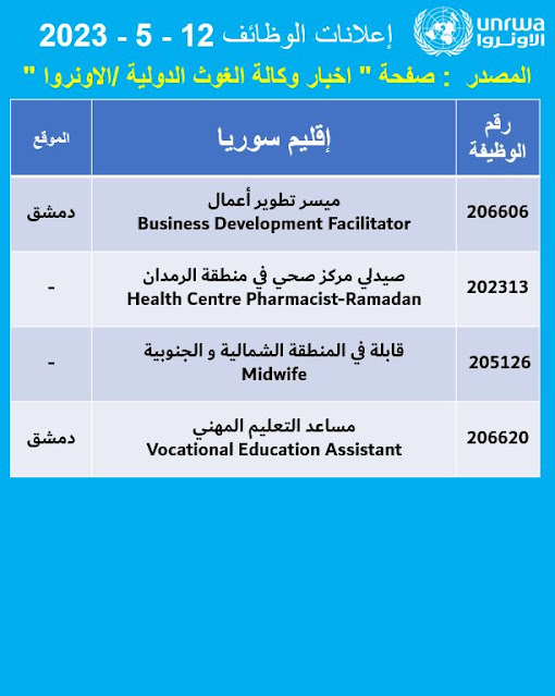 وظائف شاغرة كثيرة من مجالات و تخصصات مختلفة لدى الانروا في الاردن و سوريا  و فلسطين ولبنان