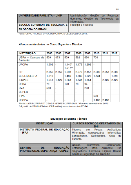 INVENTÁRIO DA OFERTA E INFRAESTRUTURA TURÍSTICA DE SANTARÉM – Pará – Amazônia – Brasil / ANO BASE 2013  -  I. INFRAESTRUTURA DE APOIO AO TURISMO