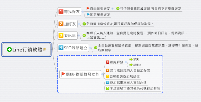 【下載】Line行銷軟體 - 自動名單蒐集｜自動加好友｜自動發訊息