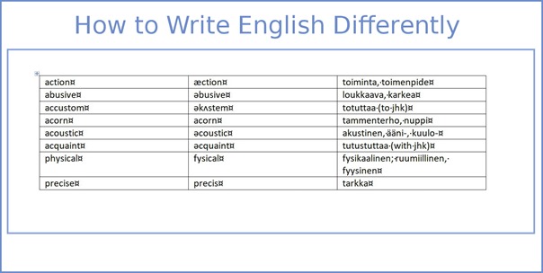 The Letter A in English © Yelling Rosa