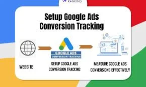conversion