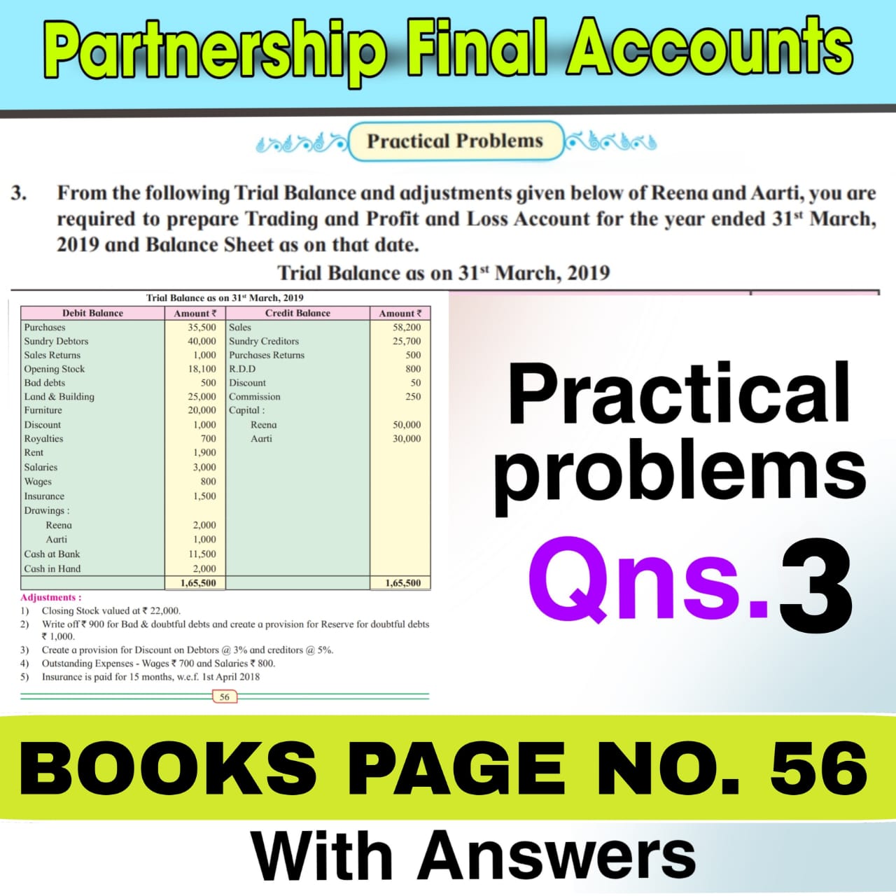 Partnership Final Accounts 12th Standard Practical Problems No. 2