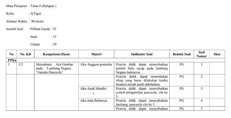 Kisi-kisi Soal Kelas 3 Tema 8 Kurikulum 2013 Revisi terbaru 2020