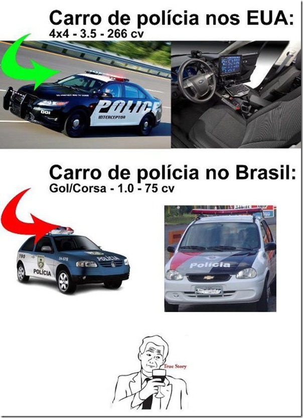 Carros da policia nos EUA e no Brasil