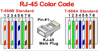 Código de Colores para Cables de Red | Conectores RJ45 | Telecomunicaciones 