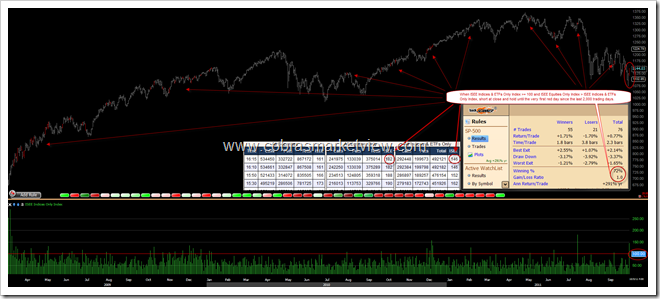 ISEEIndicesOnlyIndex