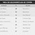 Tabla de goleadores de la Liga BBVA España