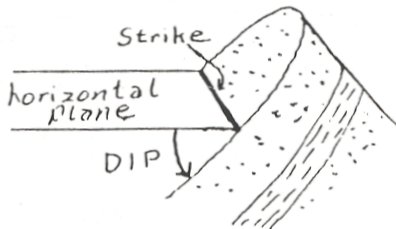 an image showing the strike and dip of a rock