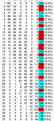 Lottery Statistics israel