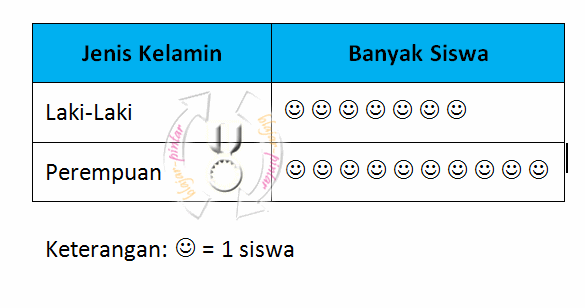 Penyajian data statistik ~ blajar-pintar