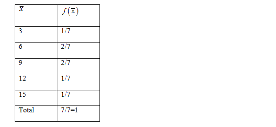 STA301 Assignment Question No 1 sampling distribution of sample Means