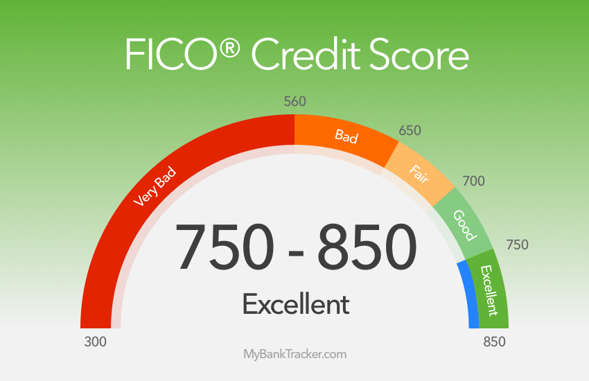 Fico score