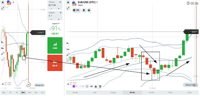 eurusd accion del precio price action 11:42hs