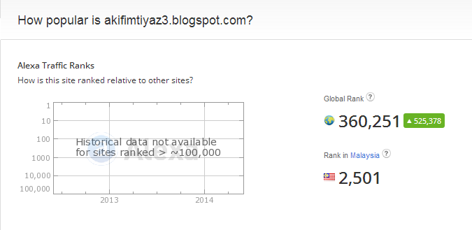 ❤ Ranking Alexa 01062014 ❤