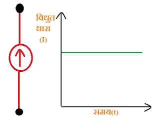 ideal current source