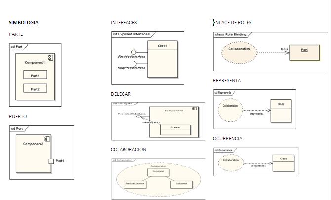 INFORMATICA EDUCATIVA: LENGUAJE UNIFICADO DE MODELADO