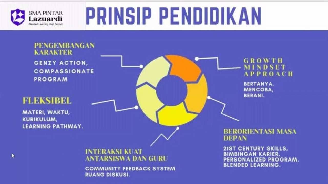 Prinsip pendidikan sma lazuardi