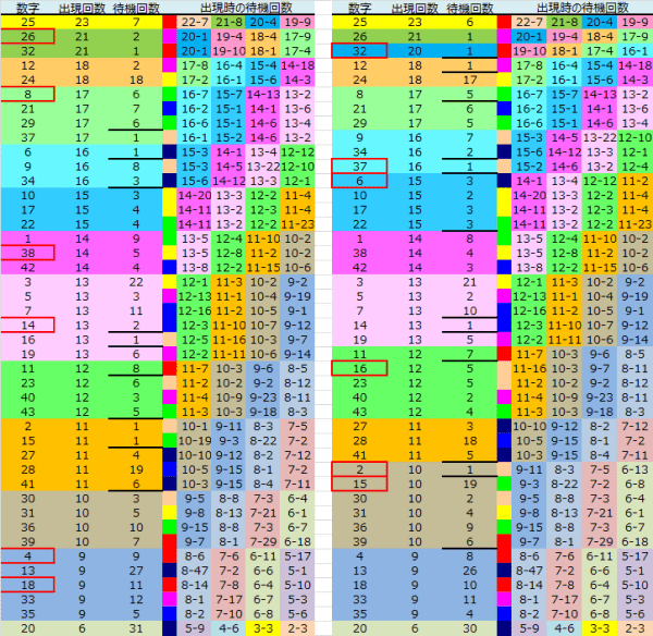 ロト予想 ロト765 Loto765 結果