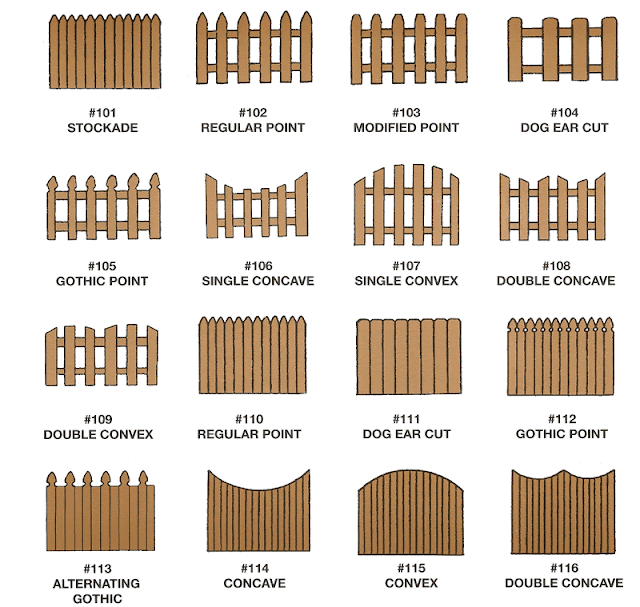 Model pagar kayu minimalis terbaru