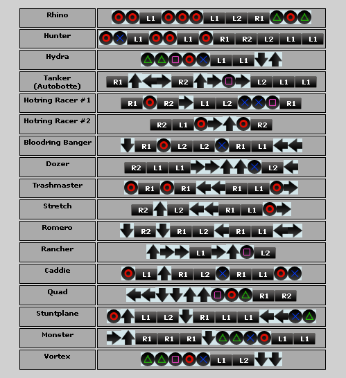 codes for GTA San Andreas. About; Privacy Policy; Terms; Contact; GTA ...