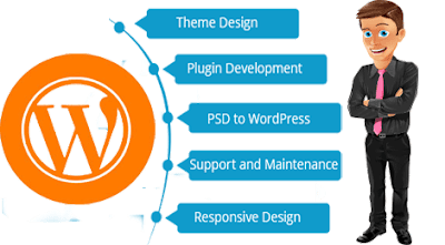 WordPress Developer is the Right Channel for all your Website Needs