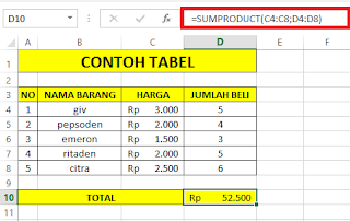 Fungsi Rumus SUMPRODUCT Pada Microsoft Excel