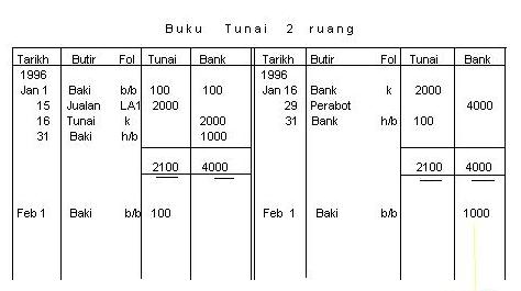 Contoh Jurnal Akaun - Essa Toh