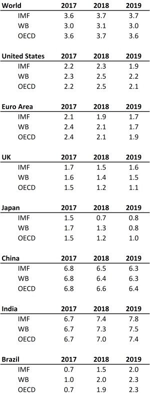 comparative-real-gdp-projections-2018