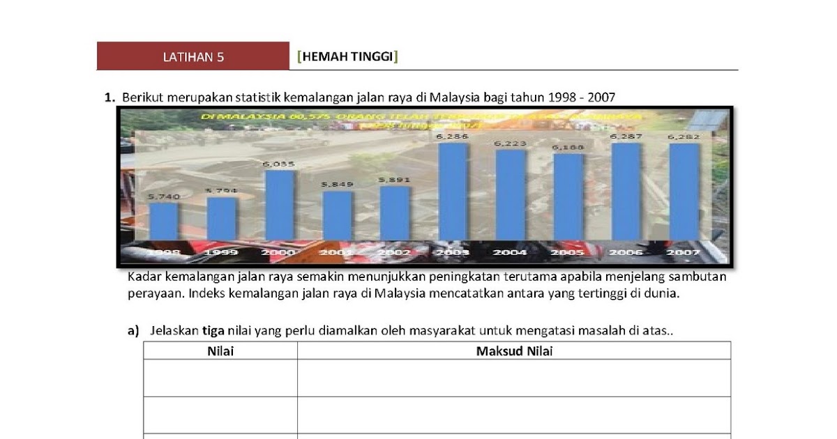 PANITIA PENDIDIKAN MORAL: Latihan 5: Nilai Hemah Tinggi