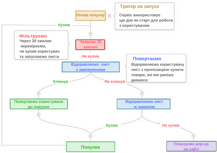 схема