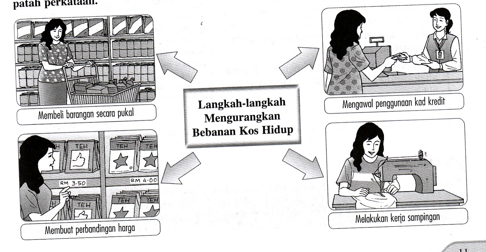 PANITIA BAHASA MELAYU SMKAP: Mac 2012