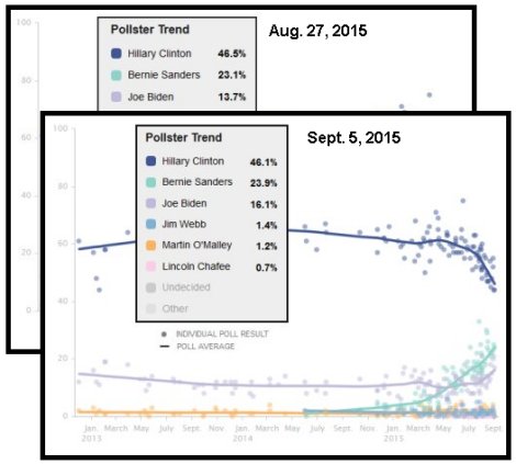 120 polls from 22 pollsters