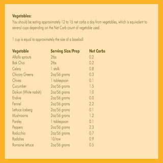 Atkins Induction Food  List