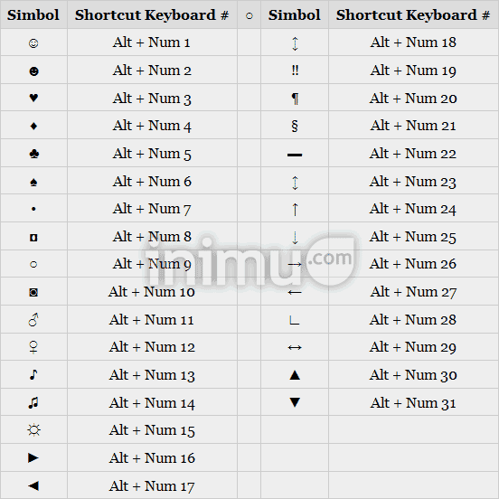 Daftar Shortcut Keyboard Nomor 1-31 Special Alt Characters