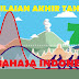Soal Online PAT Bahasa Indonesia Kelas 7 Semester 2 SMP/MTs Kurikulum 2013