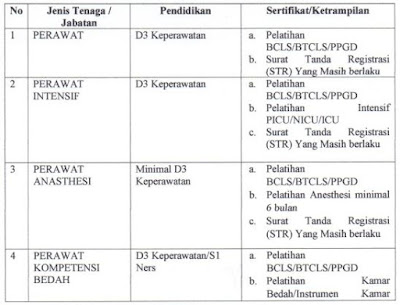  Informasi lowongan kerja kali ini bersumber dari RSUD dr Penerimaan Pegawai Non PNS BLUD RSUD dr.Soedomo Kabupaten Trenggalek Tahun 2018