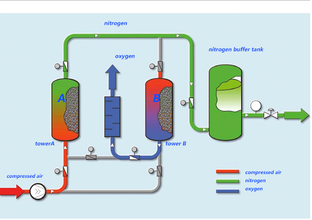 Aplikasi Molecular Sieve, Harga Molecular Sieve, 