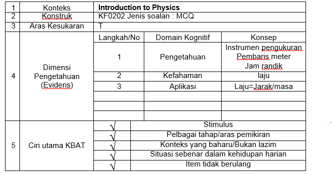 Contoh Soalan Kbat Fizik Spm - Terengganu t