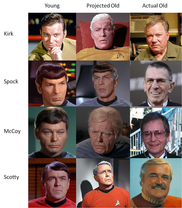 Star trek prédictions