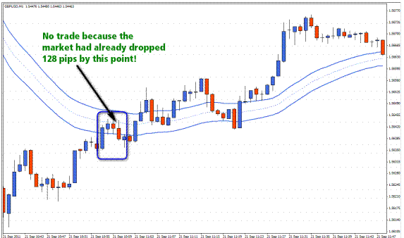 Scalping Method with Ema Channel